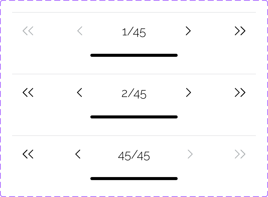 Componentes — paginação numérica